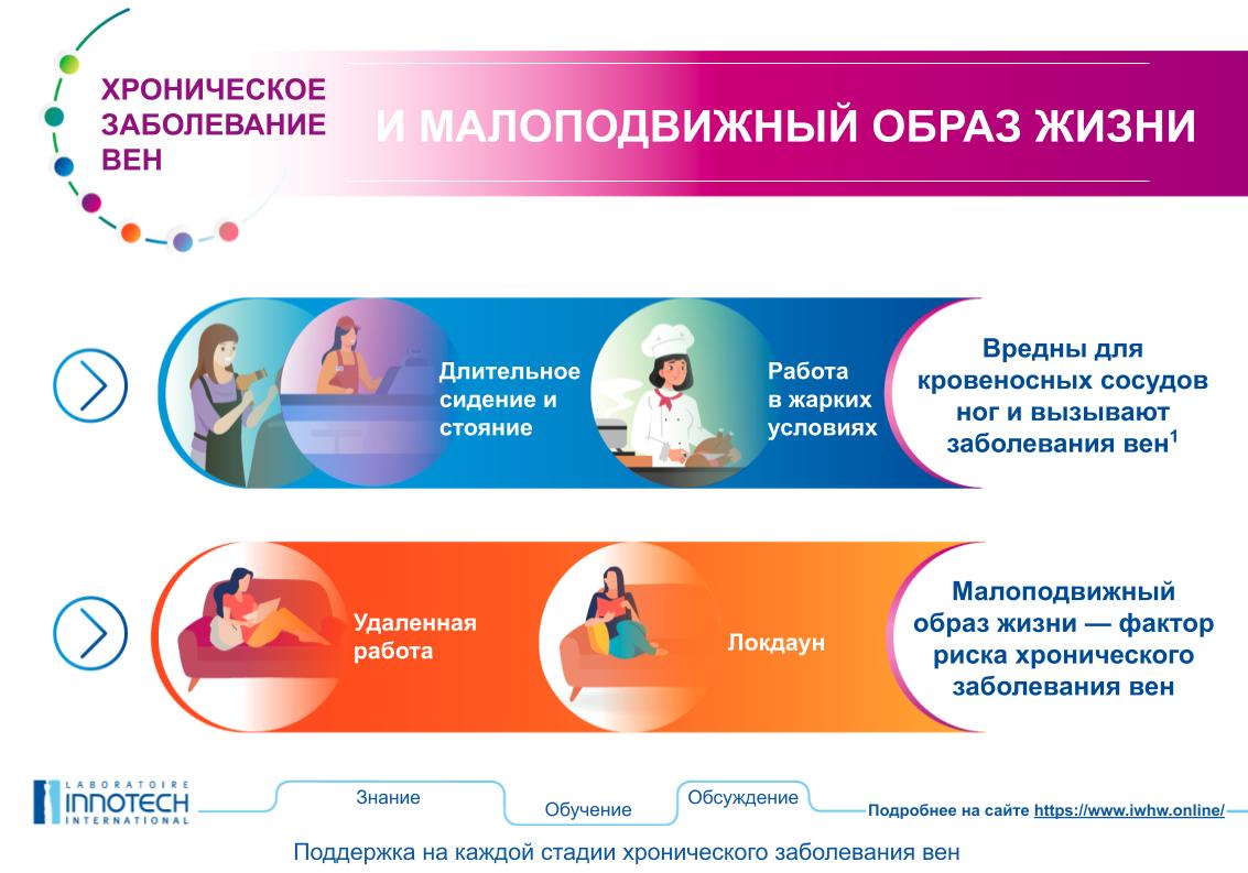 Малоподвижный образ жизни картинки для презентации